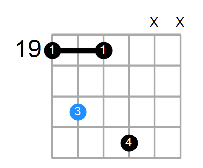 F#mM11 Chord